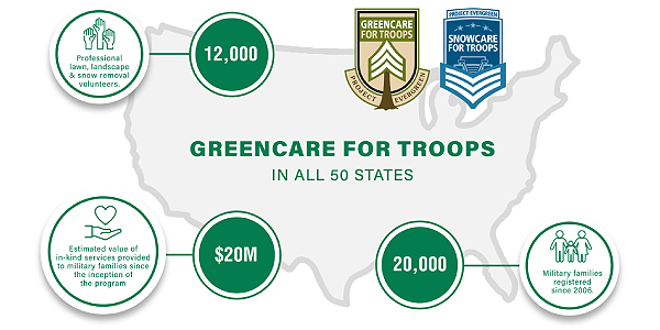 Taking care of our troops