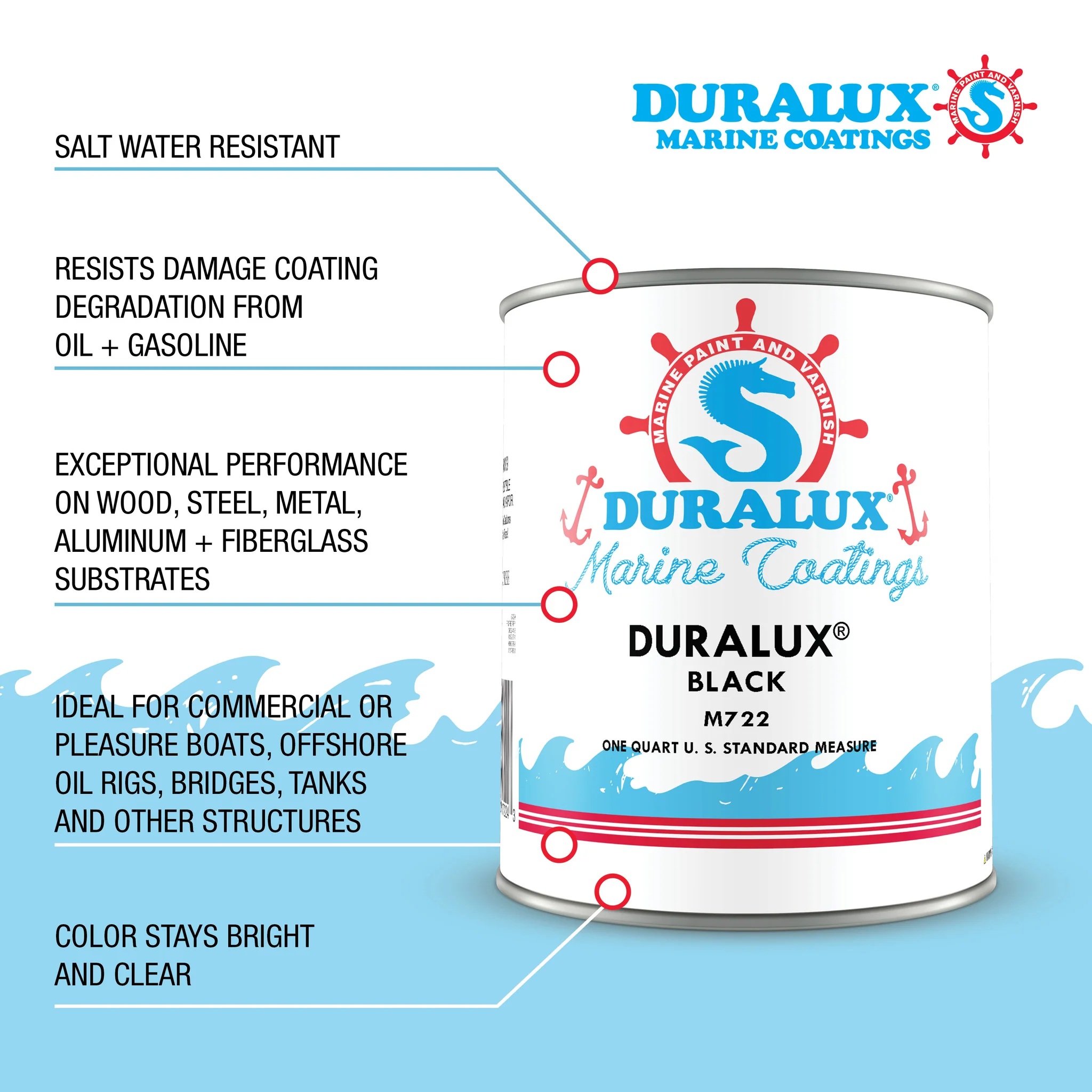 Duralux - info graphic