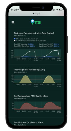 Flash - Turf Agronomy - Command Center Mobile